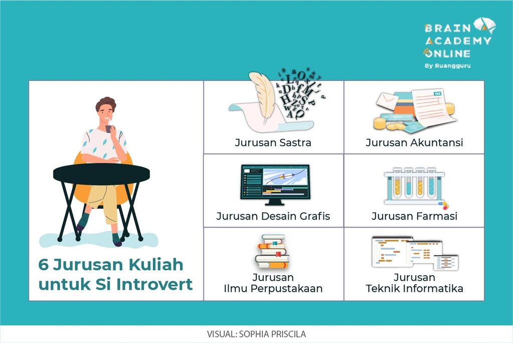 Jurusan Kuliah untuk Si Pendiam: Mengubah Kekuatan Introvert Menjadi Keunggulan Karier