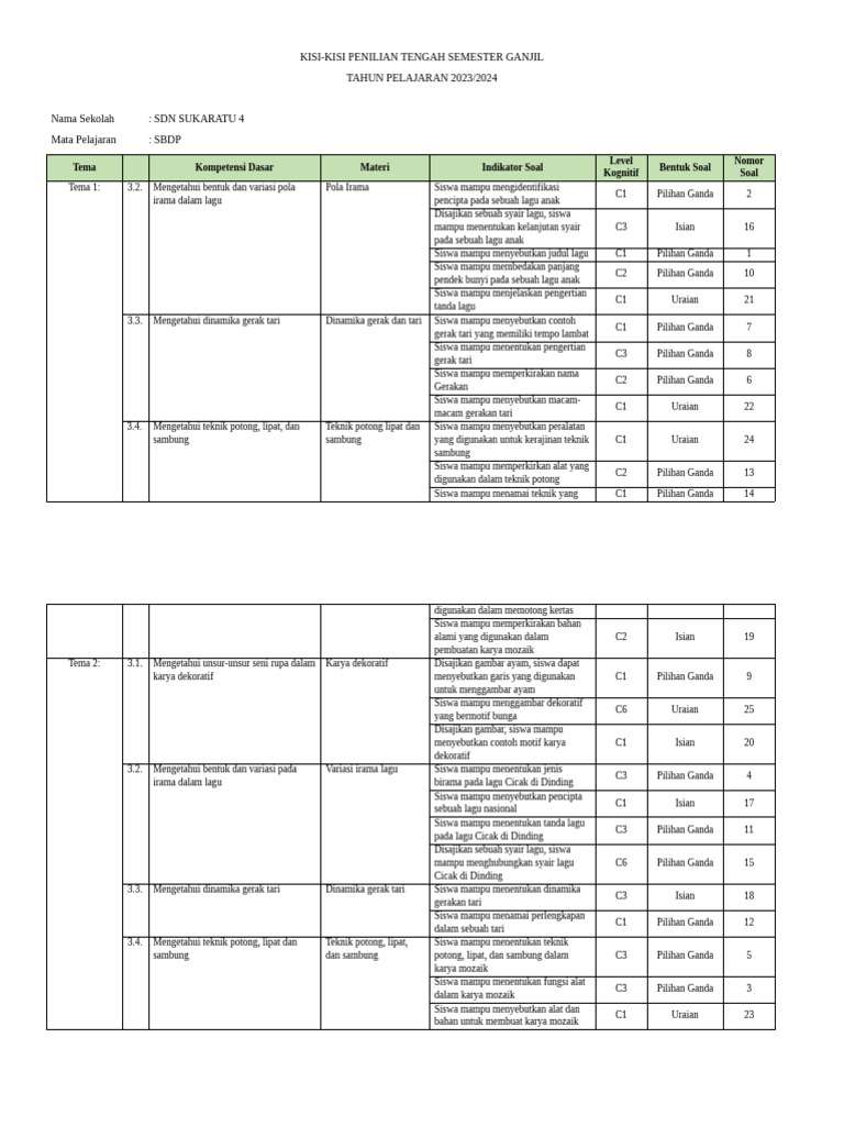 Kisi-Kisi Dan Soal UTS SBDP Kelas 3 PDF