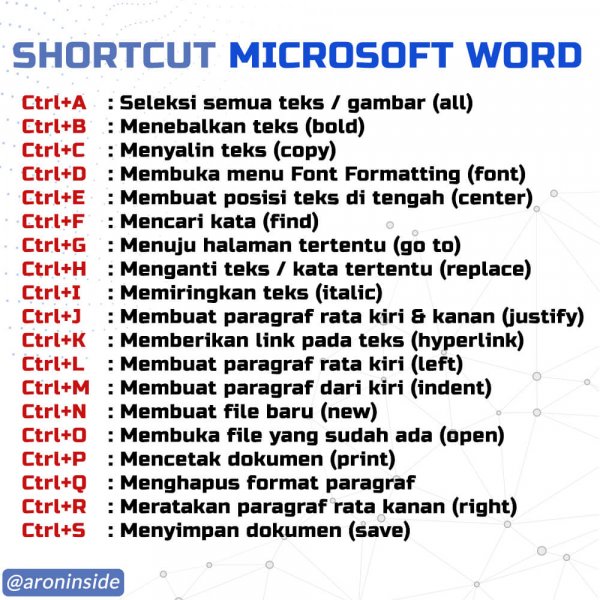 Kumpulan Shortcut Pada Microsoft Word - Tecotak com Kumpulan Shortcut Pada Microsoft Word - Tecotak com